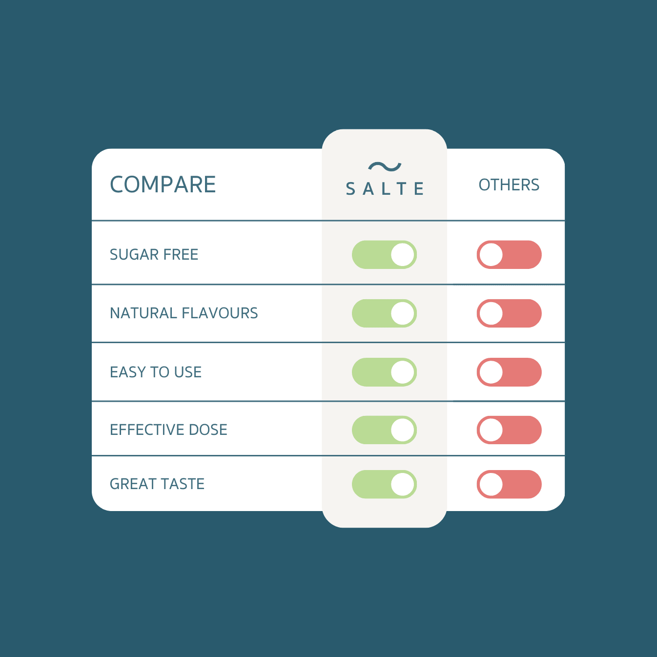 Salte Electrolytes - Unflavoured